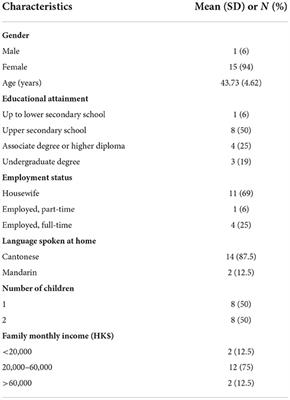 Acceptability of a parent-focused program for physical literacy development among parents and children during the COVID-19 pandemic: A qualitative study